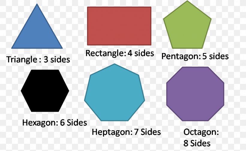 Polygon Area Triangle Convex Set, PNG, 972x598px, Polygon, Area, Blue, Brand, Concave Function Download Free