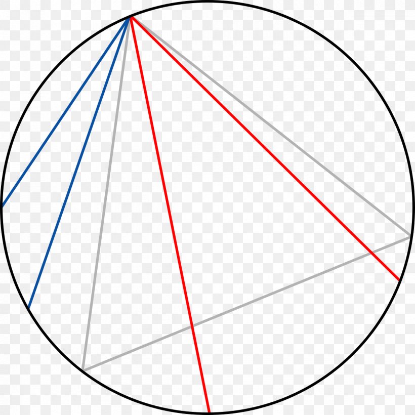 Circle Bertrand Paradox Safena Mathematics, PNG, 1200x1200px, Bertrand Paradox, Area, Blog, Chord, Diagram Download Free