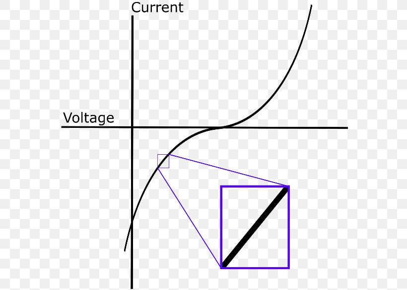 Electrochemistry Electric Current Nyquist Plot Electrical Impedance Electric Potential Difference, PNG, 583x583px, Electrochemistry, Amplitude, Area, Diagram, Electric Battery Download Free