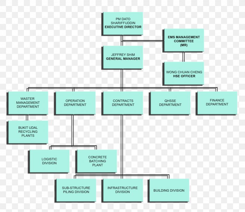 Brand Diagram, PNG, 1600x1384px, Brand, Area, Diagram, Material, Number Download Free