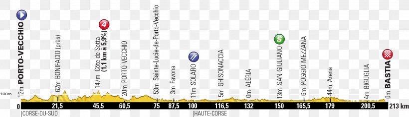2013 Tour De France, Stage 21 Bastia Porto-Vecchio Time Trial, PNG, 1945x562px, 2013 Tour De France, Bastia, Bicycle Racing, Corsica, France Download Free