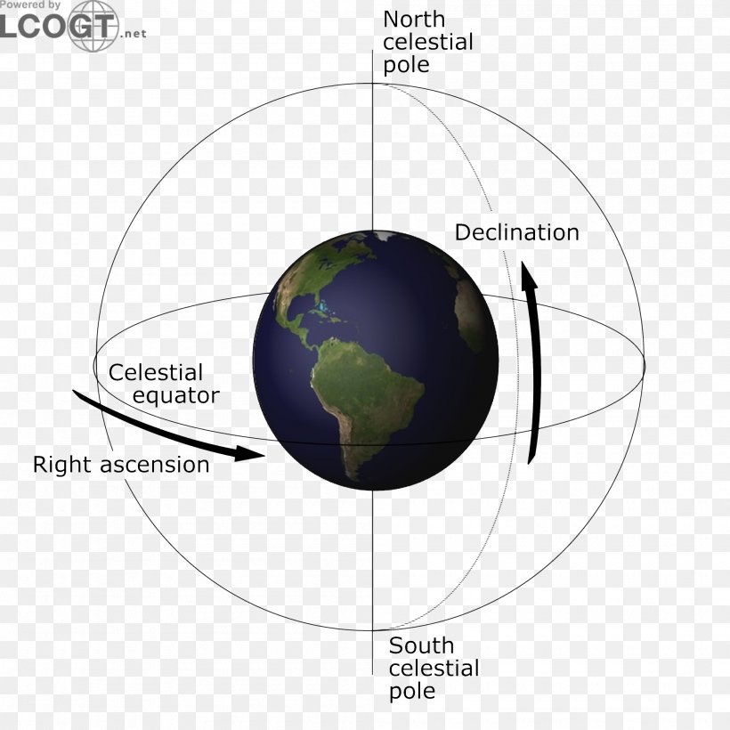 Earth Globe /m/02j71 Sphere Equator, PNG, 2000x2000px, Earth, Astronomical Object, Celestial Sphere, Declination, Diagram Download Free