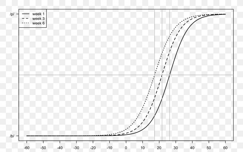 Paper Drawing White /m/02csf, PNG, 1344x840px, Paper, Area, Black, Black And White, Diagram Download Free