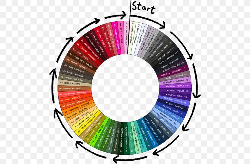 Color Wheel Color Chart Color Theory Complementary Colors, PNG, 500x537px, Color Wheel, Art, Beginners, Color, Color Chart Download Free