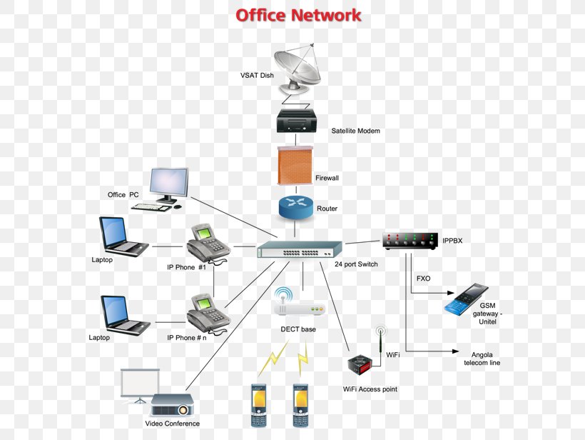 Computer Network Electronics Organization Electronic Component, PNG, 600x616px, Computer Network, Communication, Computer, Computer Icon, Diagram Download Free