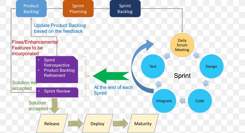 Product Design Brand Web Analytics Marketing, PNG, 760x445px, Brand, Analytics, Area, Communication, Diagram Download Free