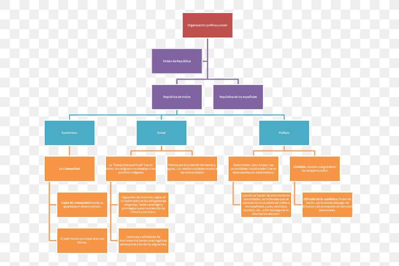 Banking In India Barclays Organizational Chart Finance, PNG, 640x548px, Bank, Banking In India, Barclays, Brand, Diagram Download Free