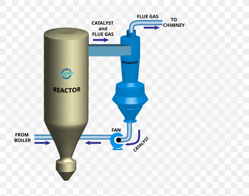 Flue Gas Flue-gas Desulfurization Catalysis Adsorption, PNG, 1200x944px, Flue Gas, Adsorption, Catalysis, Chemical Reactor, Cylinder Download Free