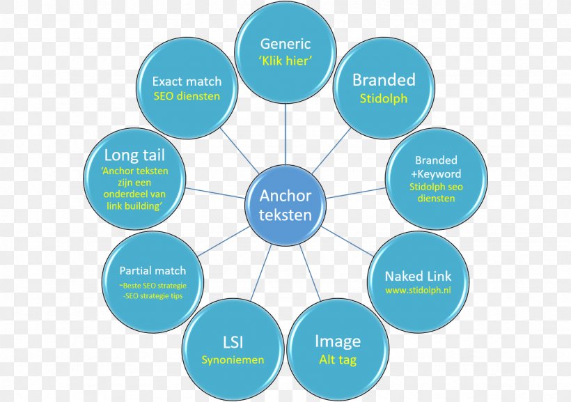 Strategic Thinking Science Biology Concept Medicine, PNG, 1334x939px, Strategic Thinking, Area, Biology, Brand, Business Download Free