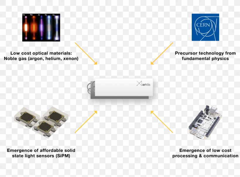 Detection Technology Detection Technology Computer Hardware Detector, PNG, 970x719px, Technology, Bachelor Of Engineering, Brand, Computer Hardware, Detection Download Free