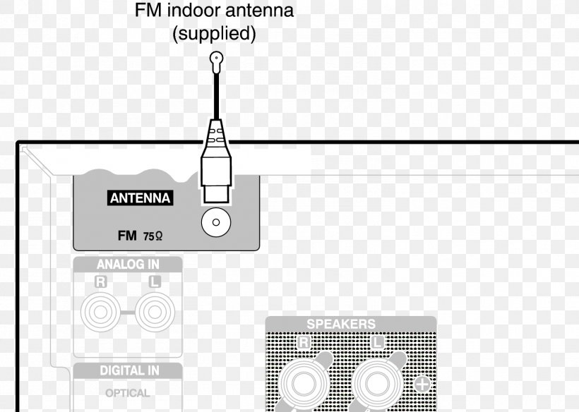 Aerials FM Broadcasting Digital Audio Broadcasting Radio Denon, PNG, 1505x1073px, Aerials, Antenneaansluiting, Area, Black And White, Brand Download Free