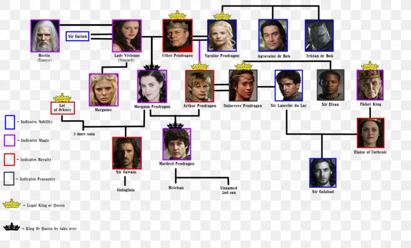 King Arthur Uther Pendragon Merlijn Mordred Morgan Le Fay, PNG, 1024x619px, King Arthur, Arthur And Merlin, Brand, Communication, Diagram Download Free