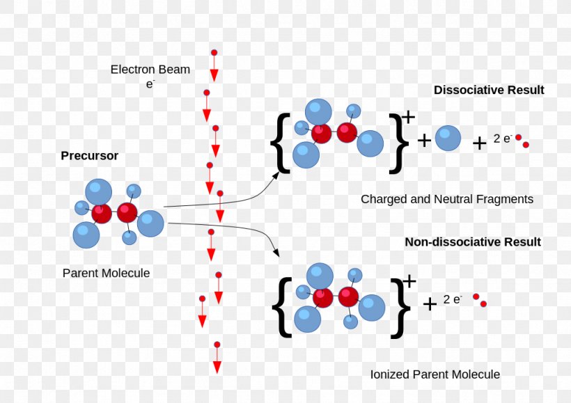 Electron Ionization Mass Spectrometry, PNG, 1024x724px, Electron Ionization, Area, Atom, Brand, Diagram Download Free