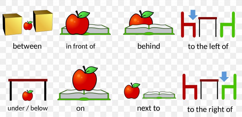 Preposition And Postposition English Grammar What Is A Preposition? Vocabulary, PNG, 3465x1686px, Preposition And Postposition, Apple, Area, Brand, Definition Download Free