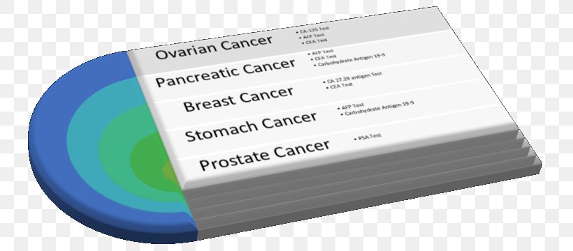 Cancer Screening Health Prostate Cancer, PNG, 759x360px, Cancer Screening, Brand, Cancer, Electronics Accessory, Hardware Download Free