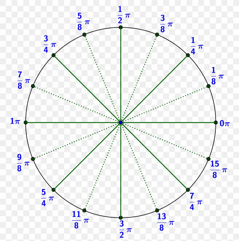 Circle Angle Division Radian Analytic Geometry, PNG, 1589x1600px, Division, Analytic Function, Analytic Geometry, Area, Diagram Download Free
