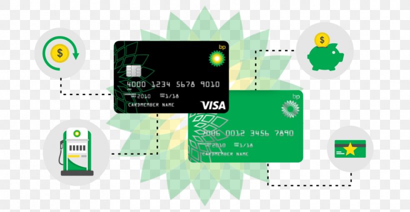 Credit Card Visa Payment Bank, PNG, 961x499px, Credit Card, Bank, Brand, Cashback Reward Program, Chase Bank Download Free