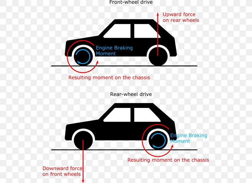 Caravan Motor Vehicle Motorcycle Brake, PNG, 541x595px, Car, Allterrain Vehicle, Area, Automotive Design, Automotive Exterior Download Free