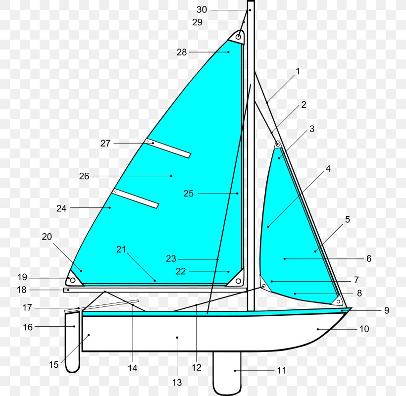 Sailboat Sailing Boating Clip Art, PNG, 750x800px, Boat, Aqua, Area, Boating, Brigantine Download Free