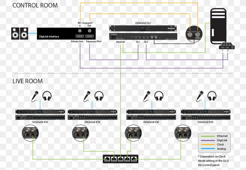 SoundGrid Pro Tools Wiring Diagram Avid Input/output, PNG, 980x680px, Soundgrid, Audio Signal, Avid, Control Panel, Diagram Download Free