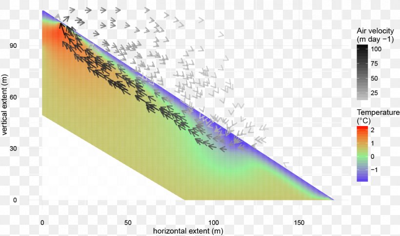 Air Current Atmosphere Of Earth Airflow Line Atmospheric Circulation, PNG, 1297x764px, Air Current, Airflow, Area, Atmosphere Of Earth, Atmospheric Circulation Download Free