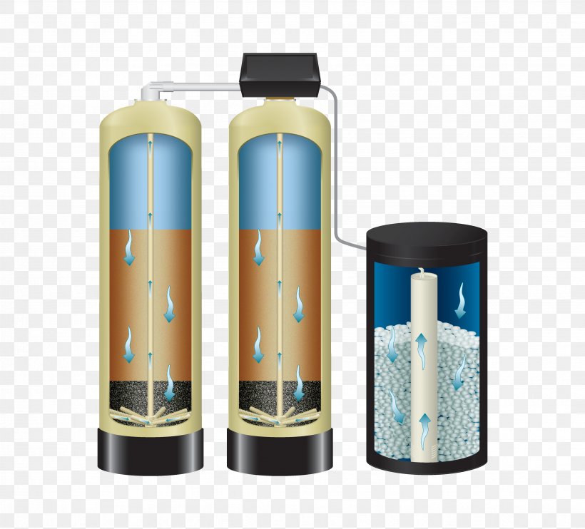 Water Softening Water Filter Drinking Bottle, PNG, 4727x4283px, Water Softening, Bottle, Cylinder, Drinking, Idea Download Free