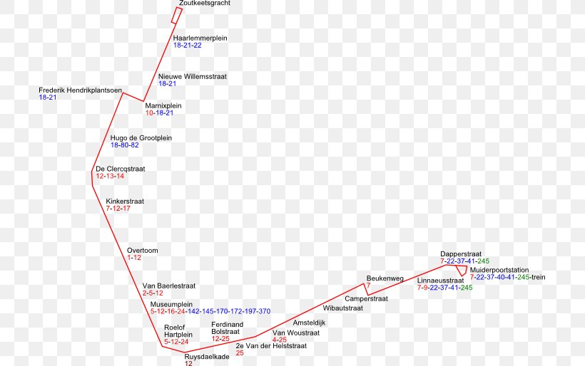 Trams In Amsterdam Amsterdam Centraal Railway Station Tramlijn 3 Tramlijn 12, PNG, 709x514px, Trams In Amsterdam, Amsterdam, Amsterdam Centraal Railway Station, Area, Diagram Download Free