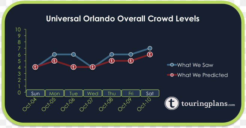 Universal Orlando Calendar Universal Boulevard Season, PNG, 1146x599px, Universal Orlando, Area, Brand, Calendar, December Download Free