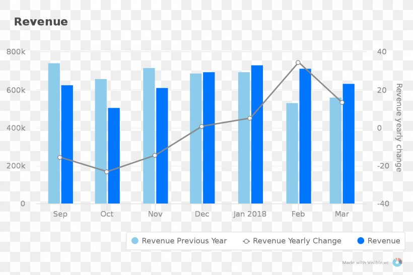 Year-to-date Real Estate Real Property Month-to-date, PNG, 1200x800px, Yeartodate, Antioch, Area, Brand, California Download Free