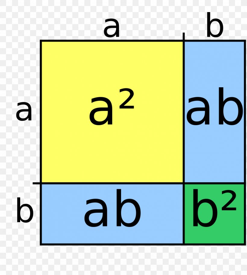 Algebra Mathematics Polynomial Factorization Identity, PNG, 918x1024px, Algebra, Area, Binomial, Brand, Complex Number Download Free