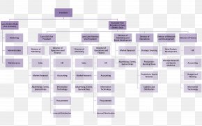 Organizational Chart Organizational Structure Marriott International  Management, PNG, 8755x5994px, Organizational Chart, Brand, Chart, Company,  Diagram Download Free