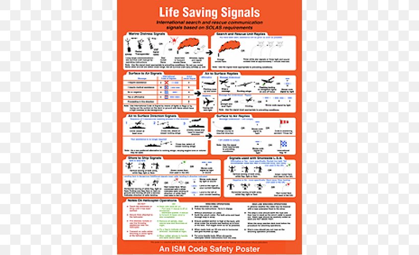 Life-Saving Signals Product Poster Lifesaving International Code For Ships Operating In Polar Waters, PNG, 500x500px, Poster, Accommodation, Area, Decal, Inventory Download Free