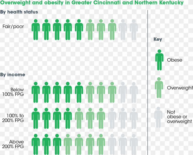 Obesity Our Islam Overweight Quran, PNG, 1765x1419px, Obesity, Allah, Area, Brand, Chart Download Free
