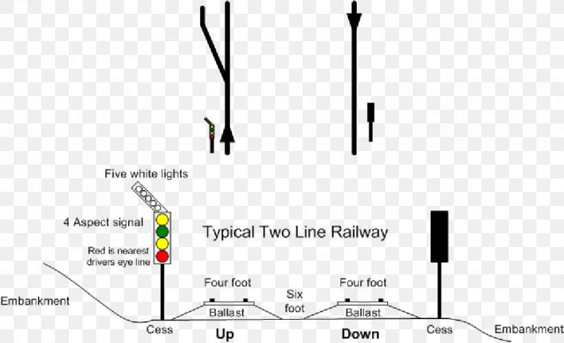 Rail Transport Track Train Railroad Tie UK Railway Signalling, PNG, 964x588px, Rail Transport, Area, Brand, Diagram, Parallel Download Free