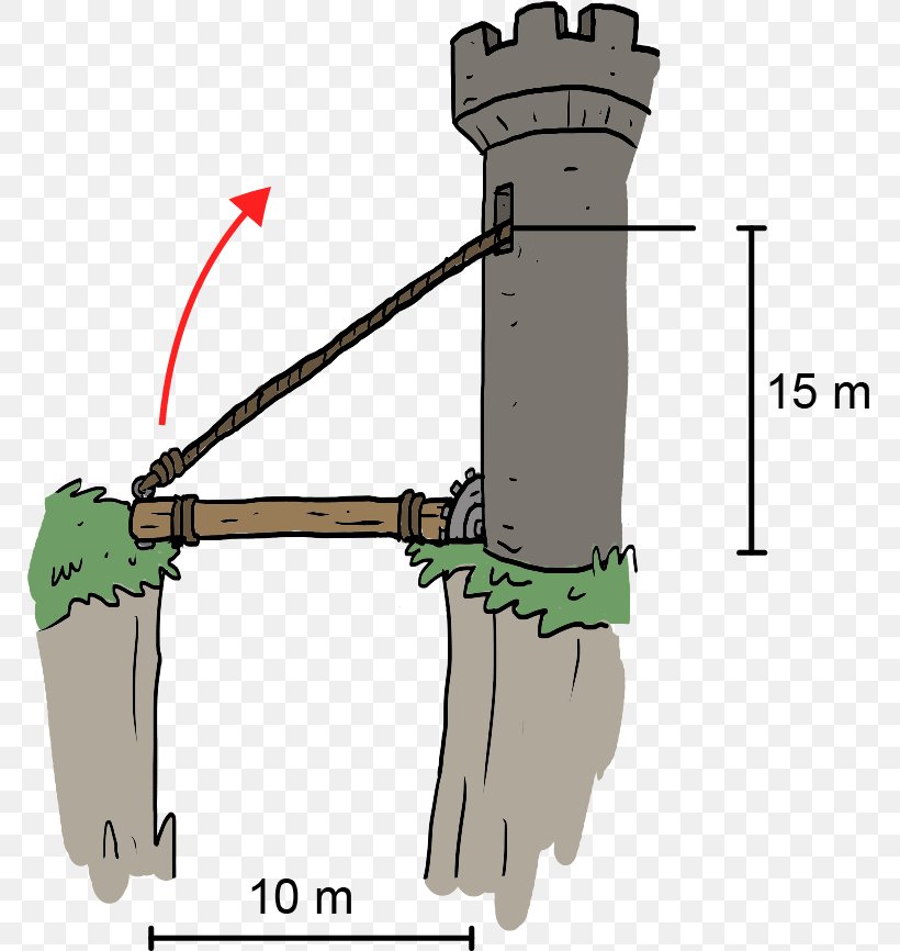 Rotation Force Torque Physics Tension, PNG, 772x866px, Rotation, Bridge, Diagram, Force, Hoist Download Free