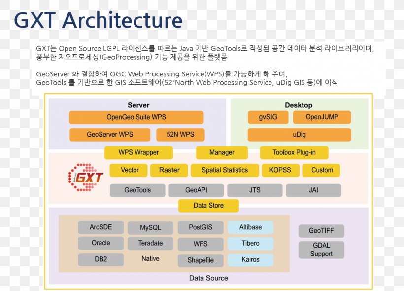 Game Engine Architecture Systems Architecture Geographic Information System Computer Software Software Architecture, PNG, 1425x1026px, Systems Architecture, Architecture, Area, Brand, Computer Architecture Download Free