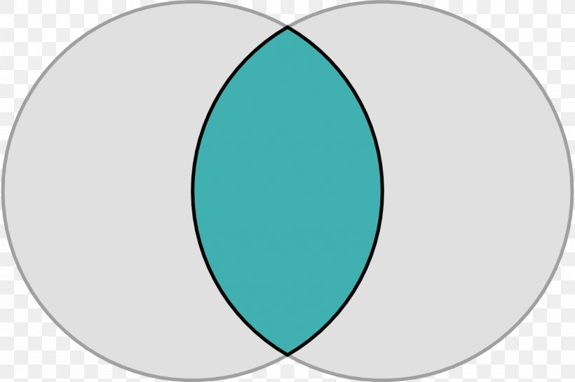 Vesica Piscis Circle Shape Lens Disk, PNG, 1280x852px, Vesica Piscis, Aqua, Area, Azure, Blue Download Free