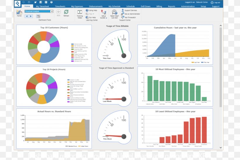 Time-tracking Software Schedule Timesheet Resource Management, PNG, 1220x816px, Timetracking Software, Area, Brand, Business, Computer Software Download Free