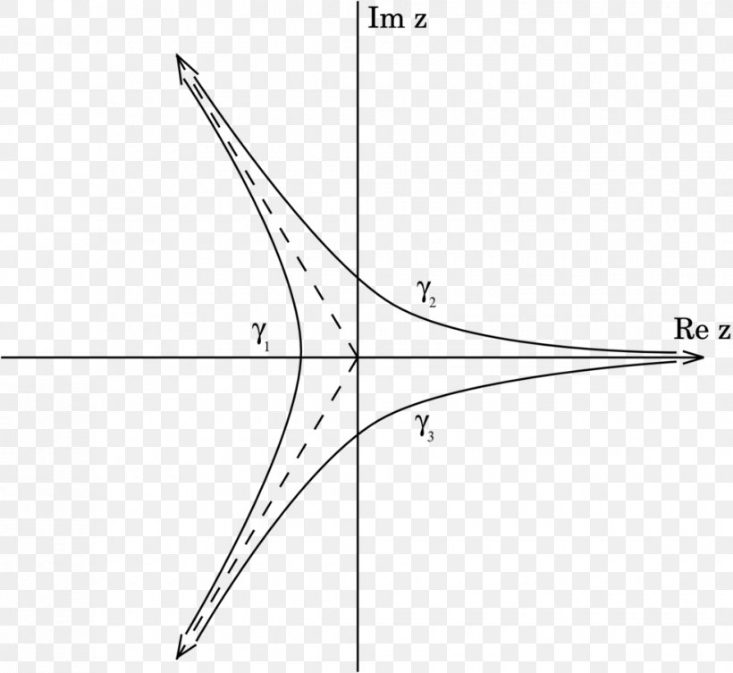 Airy Function Riemann Zeta Function Confluent Hypergeometric Function, PNG, 980x900px, Airy Function, Area, Diagram, Differential Equation, Drawing Download Free
