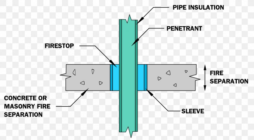 Firestop Penetration Architectural Engineering Sleeve Building, PNG, 950x525px, Firestop, Architectural Engineering, Building, Diagram, Drywall Download Free