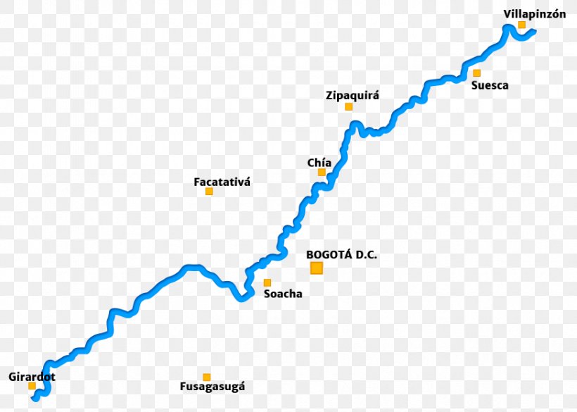Bogotá River Tunjuelo River Map, PNG, 873x623px, Bogota, Area, Diagram, Length, Map Download Free