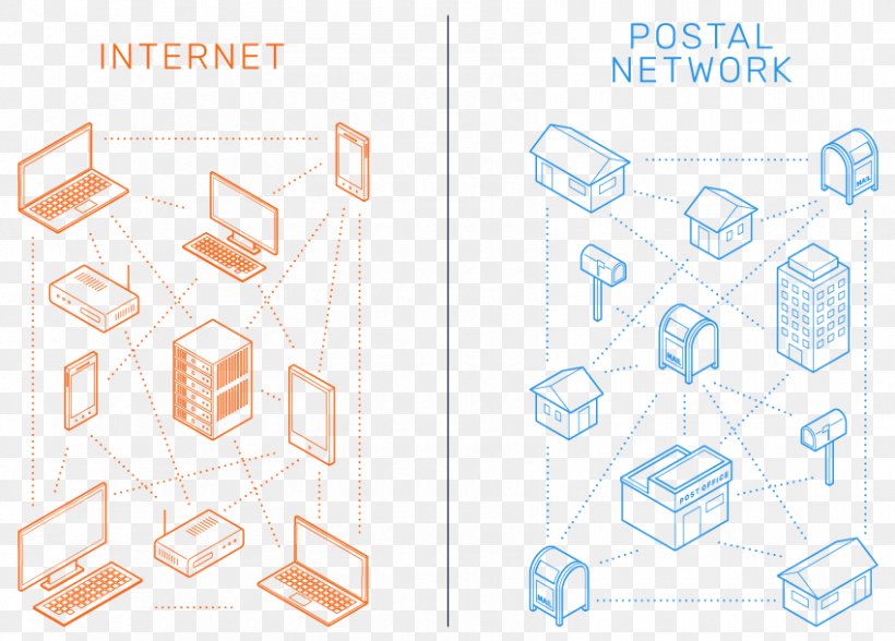 Paper Virtual Private Network Drawing /m/02csf Computer Network, PNG, 850x610px, Paper, Area, Computer Network, Diagram, Drawing Download Free