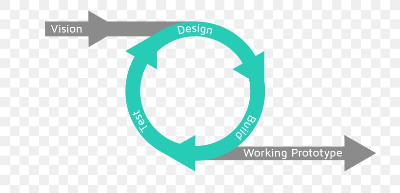 Iteration User Experience Design Iterative Design, PNG, 742x397px, Iteration, Aqua, Azure, Blue, Brand Download Free