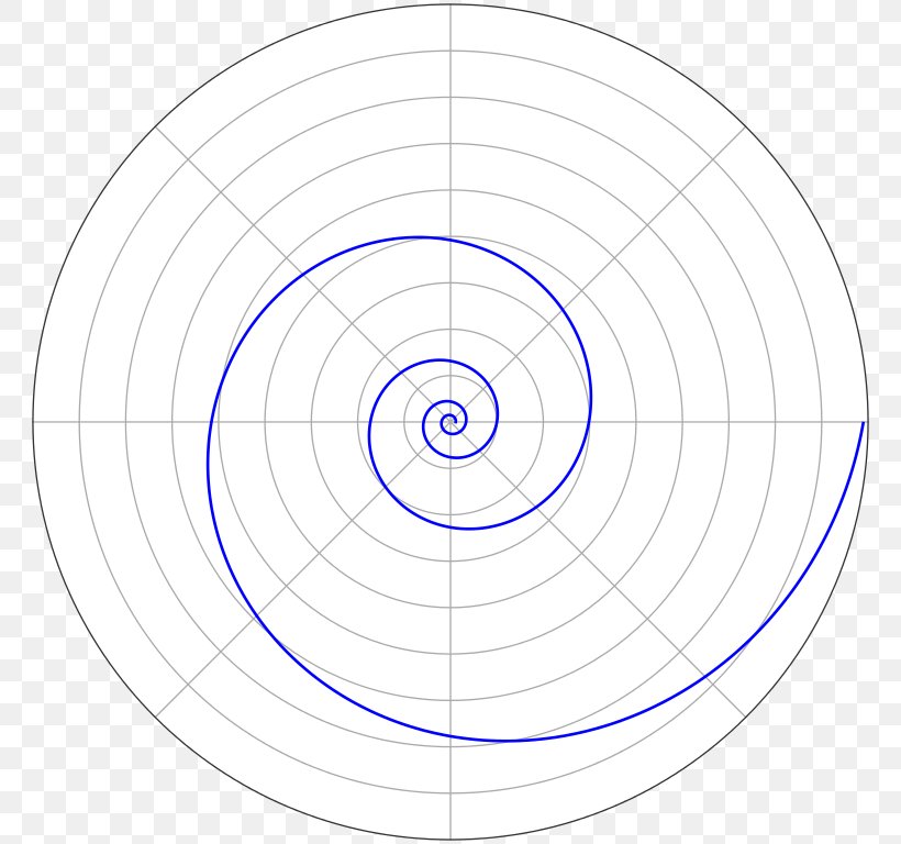 Logarithmic Spiral Mathematics Circle, PNG, 768x768px, Spiral, Archimedean Spiral, Area, Calculation, Constant Download Free
