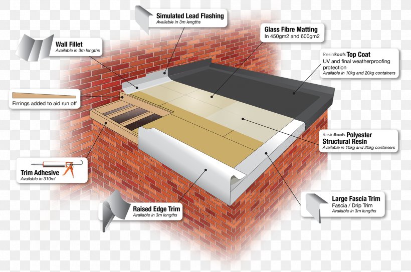 Rubber Roofing Excellent Choice Of Material For A Flat Roof Flat Roof Repair Flat Roof Materials Epdm Roofing