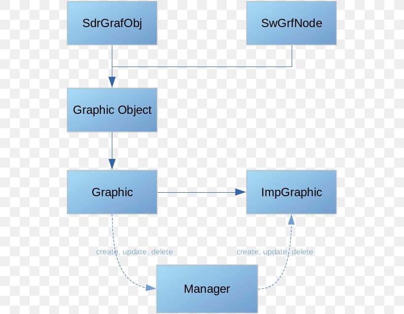 Diagram The Document Foundation LibreOffice Template, PNG, 551x637px, Diagram, Area, Computer Software, Document, Document Foundation Download Free