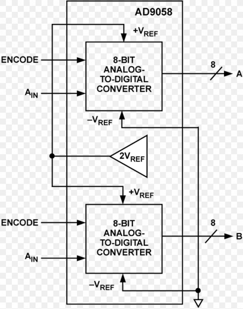 Analog-to-digital Converter Analog Devices Analog Signal Effective Number Of Bits Datasheet, PNG, 900x1144px, Analogtodigital Converter, Analog Devices, Analog Signal, Area, Bit Download Free