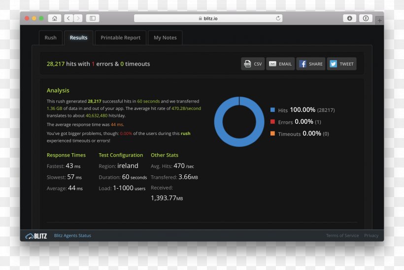 Computer Program Atom Plug-in WordPress Node.js, PNG, 2254x1508px, Computer Program, Atom, Brand, Cascading Style Sheets, Chemistry Download Free