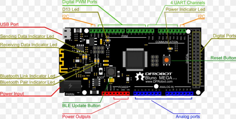 Electronics Arduino Pinout Electronic Component Microcontroller, PNG, 1000x508px, Electronics, Arduino, Circuit Component, Circuit Prototyping, Computer Component Download Free