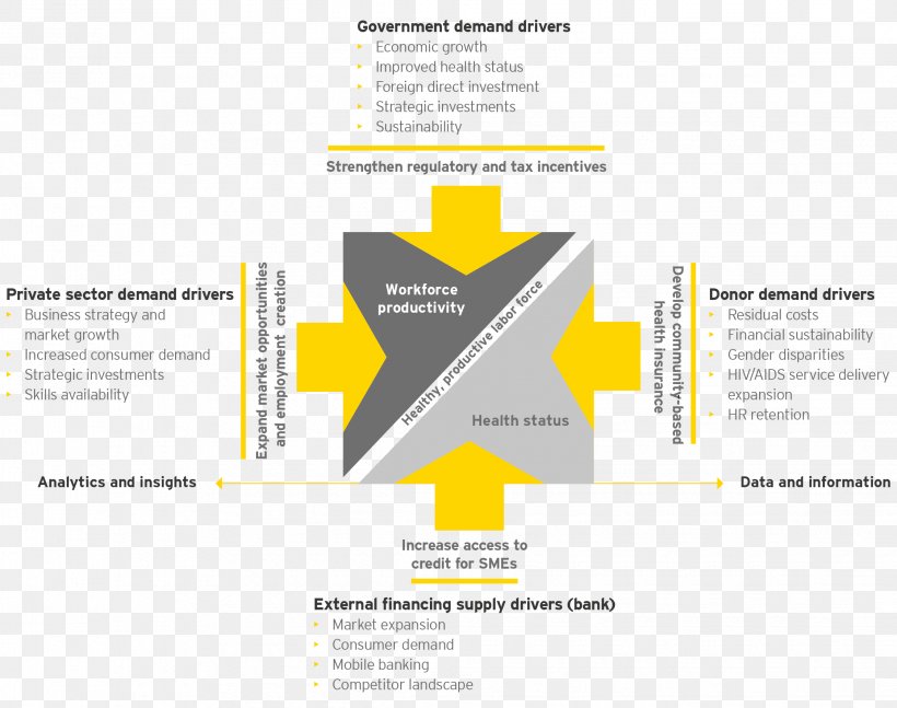 Access To Finance Ernst & Young Bank Credit, PNG, 2245x1773px, Finance, Access To Finance, Area, Bank, Branch Download Free